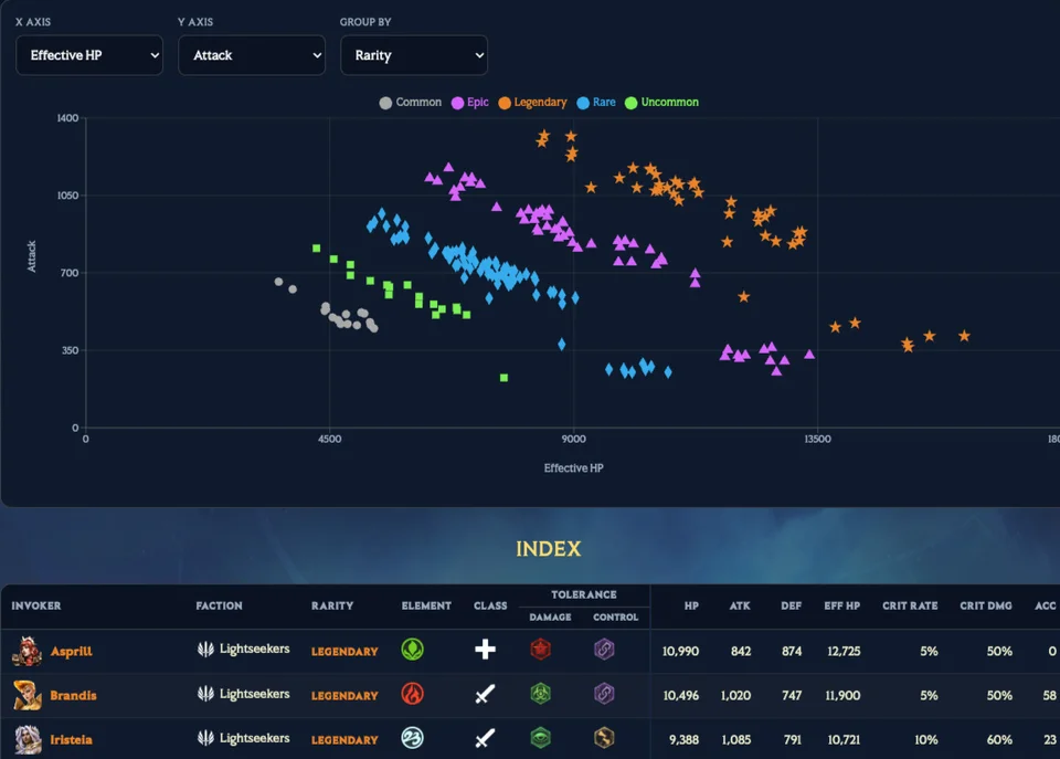 Invokers.com hub tools