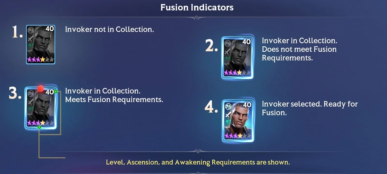 Fusion