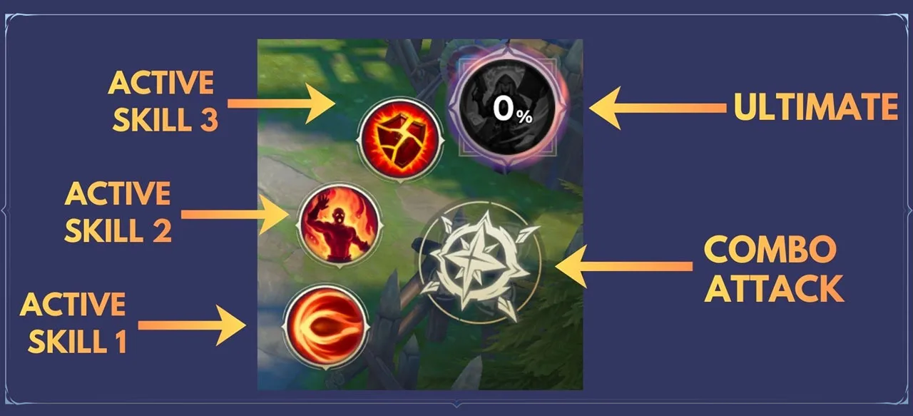 Battle and Combat – Invoker Skills