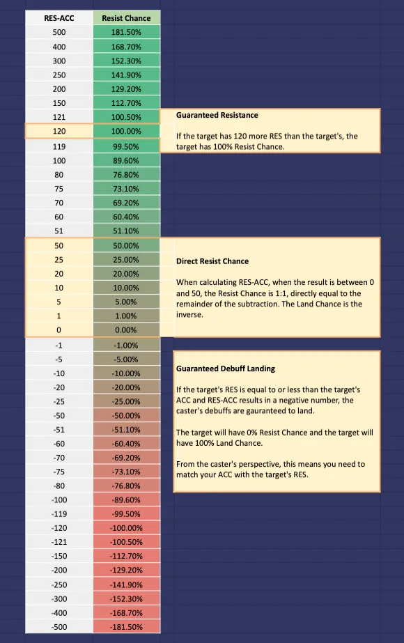 Stats – Important!