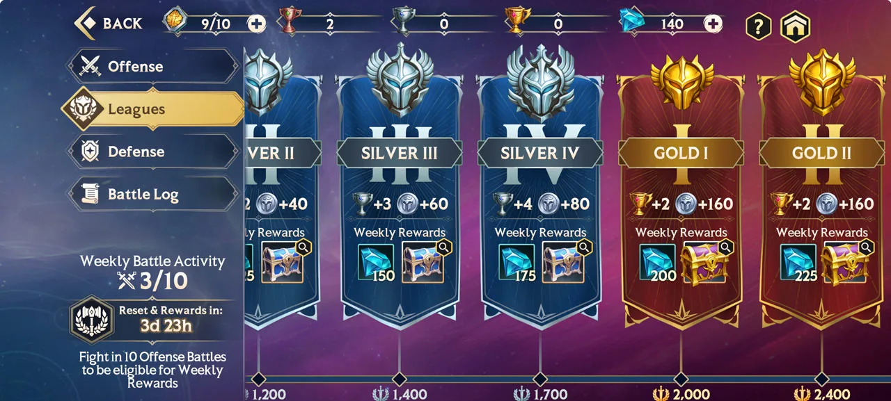 Arena Coins and The Bazaar