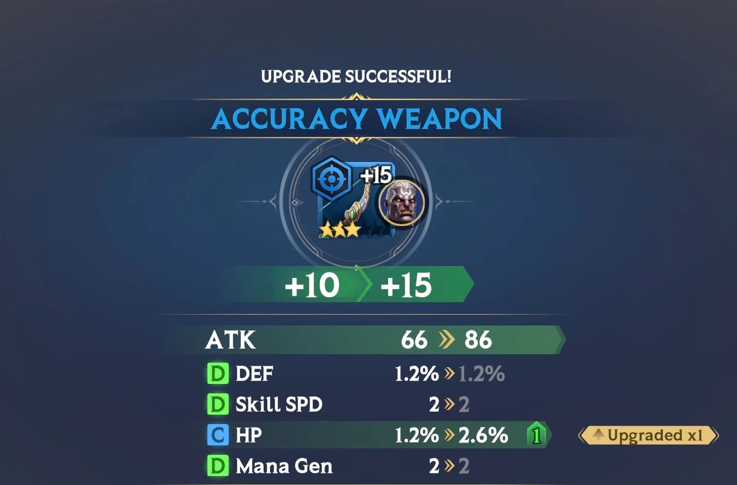 Relics – Stat Grades