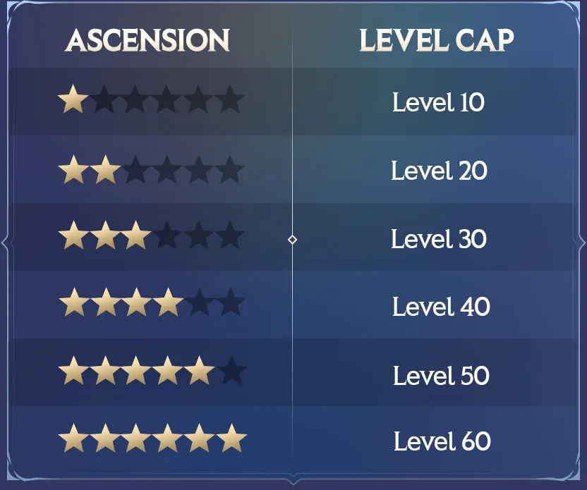 Levelling Up Invokers – Level Cap
