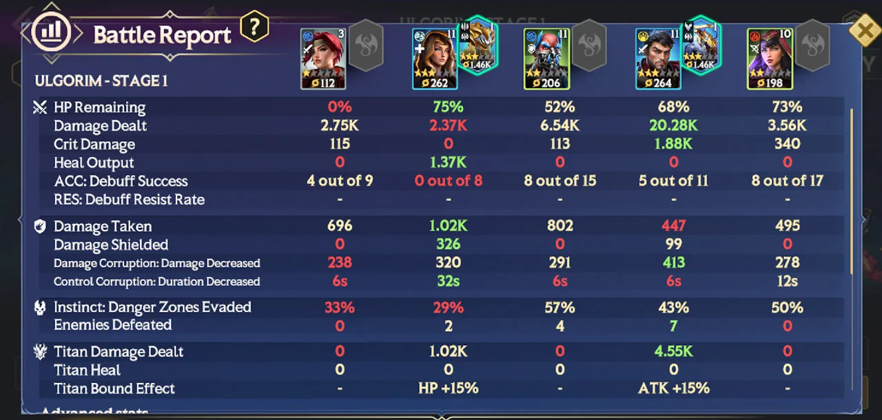 How Invokers Work In Battle – Battle Report