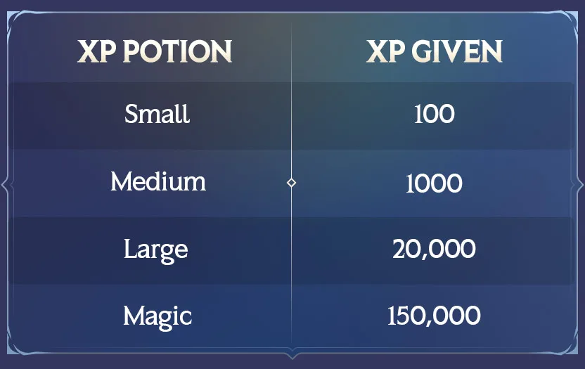 Levelling Up Invokers