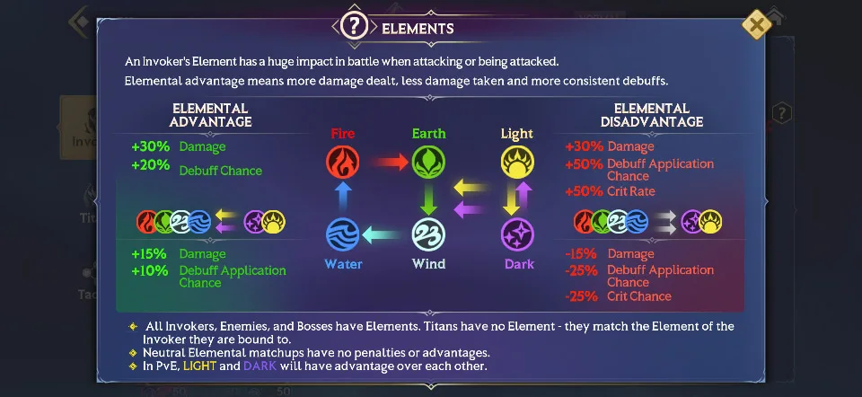 Elements