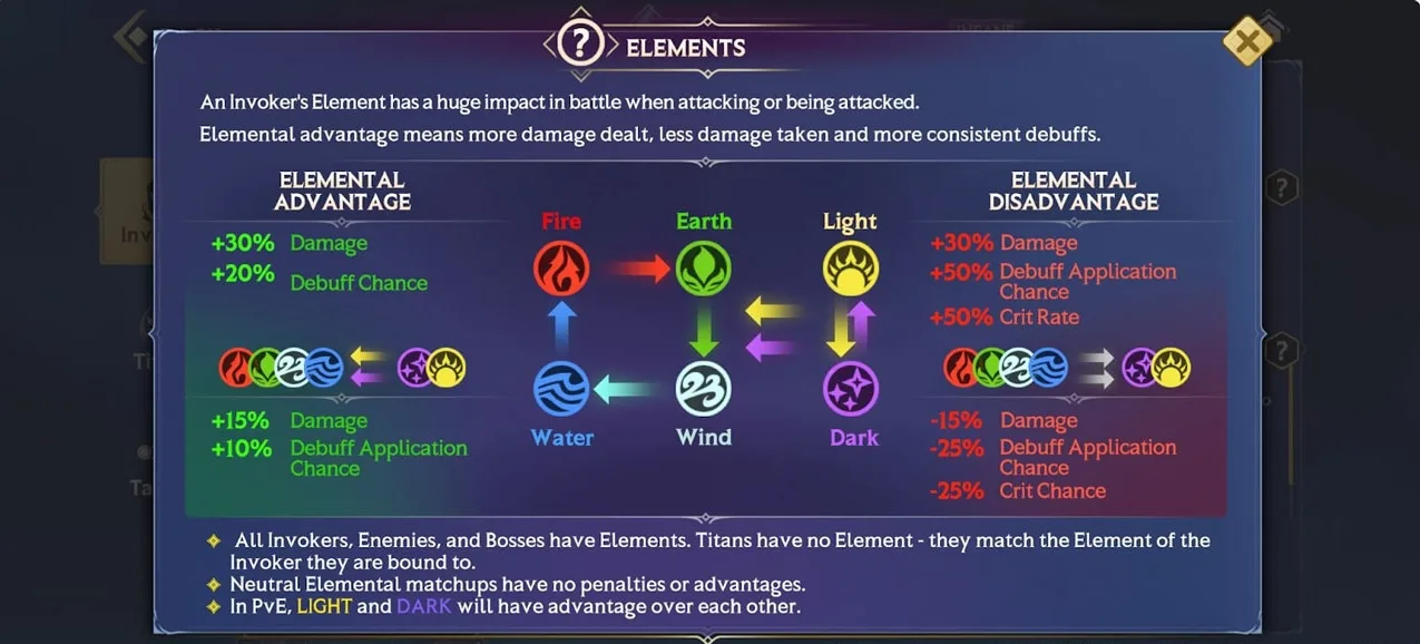 Invokers Master Guide – Element