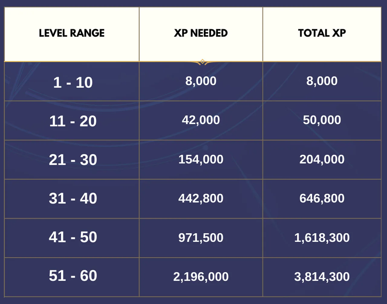 Levelling Up Invokers – Ascension